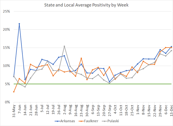 /uploadedimages/News/News_Releases/20201218-7 Average Positivity per week.png